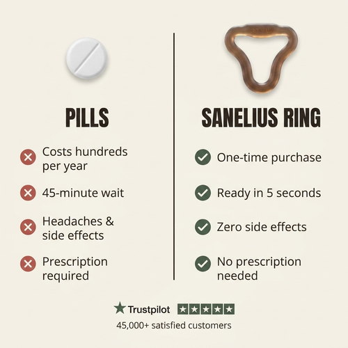 IMPROVE AND MAINTAIN YOUR ERECTION - SANELIUS RING