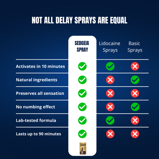 From 3 to 30 min - Endurance Spray (15ml)